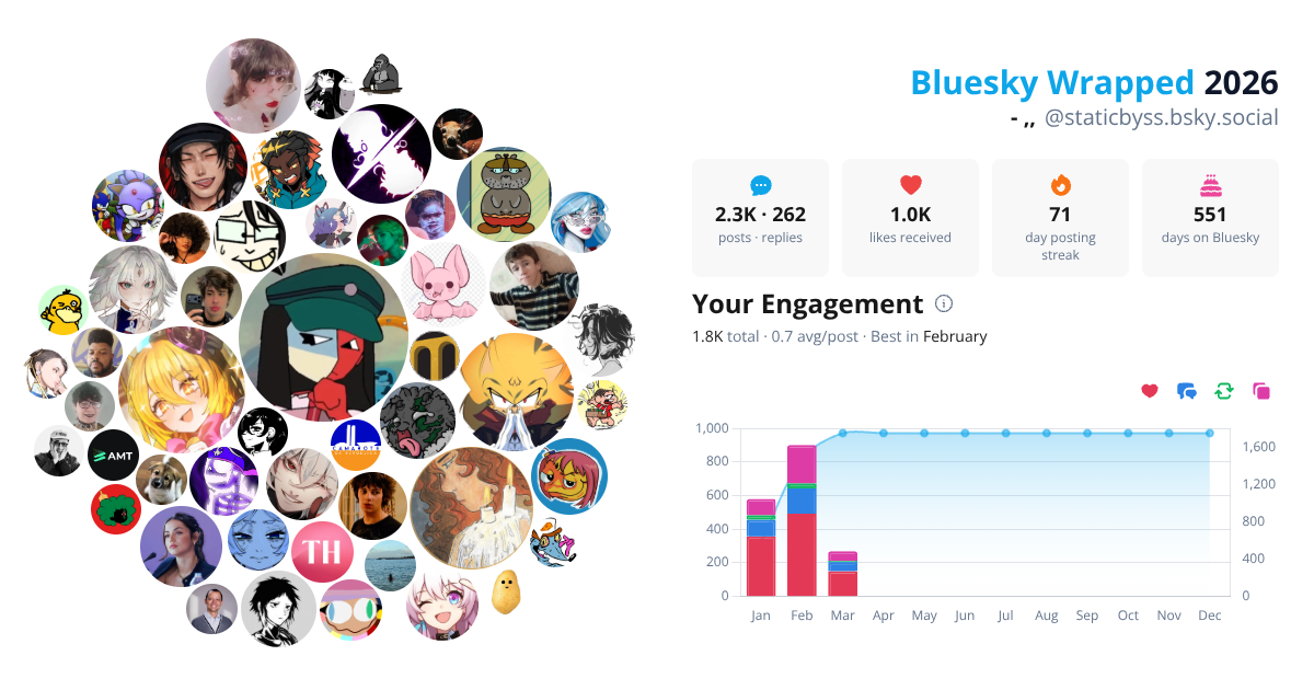 Your Bluesky Wrapped 2026 preview
