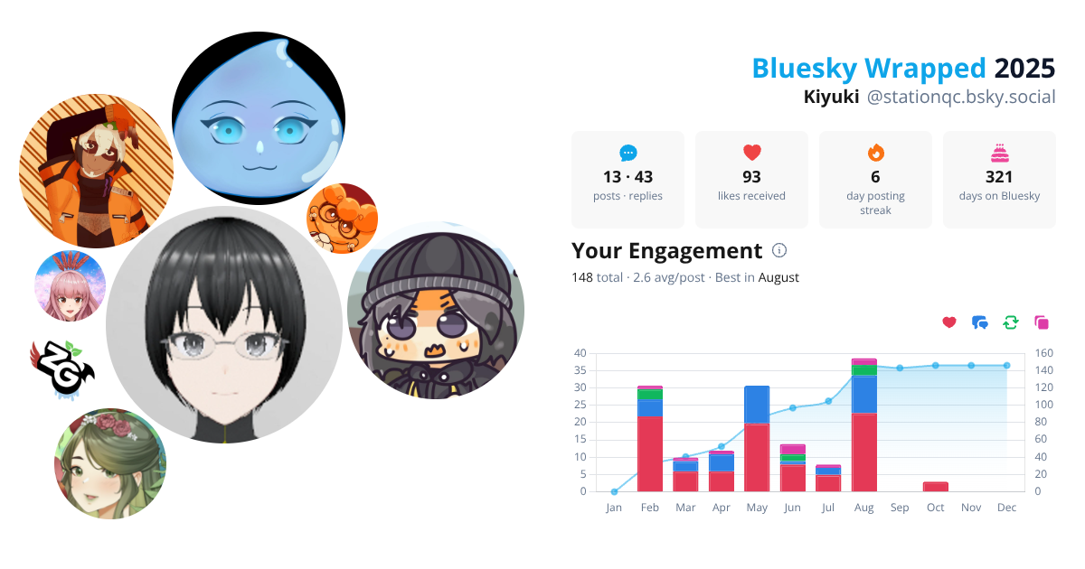 Your Bluesky Wrapped 2025 preview
