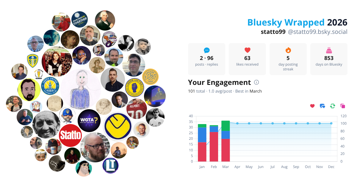 Your Bluesky Wrapped 2026 preview