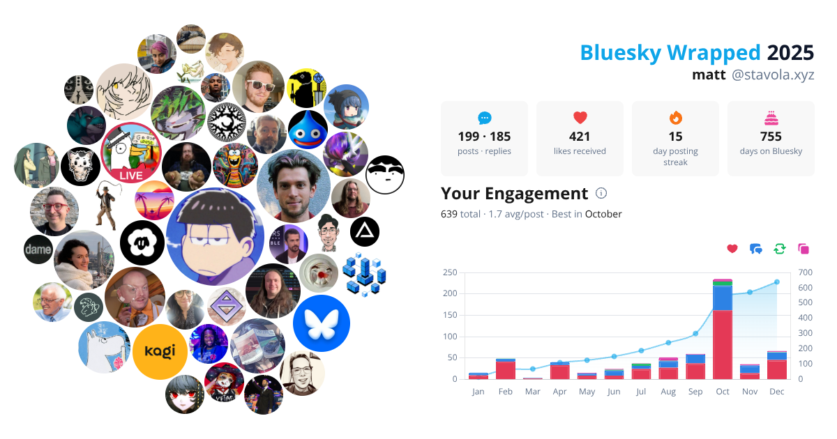 Your Bluesky Wrapped 2025 preview