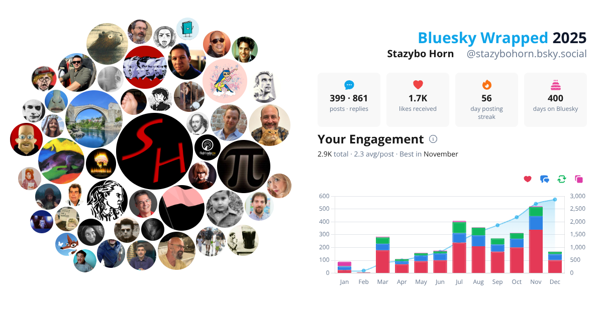 Your Bluesky Wrapped 2025 preview