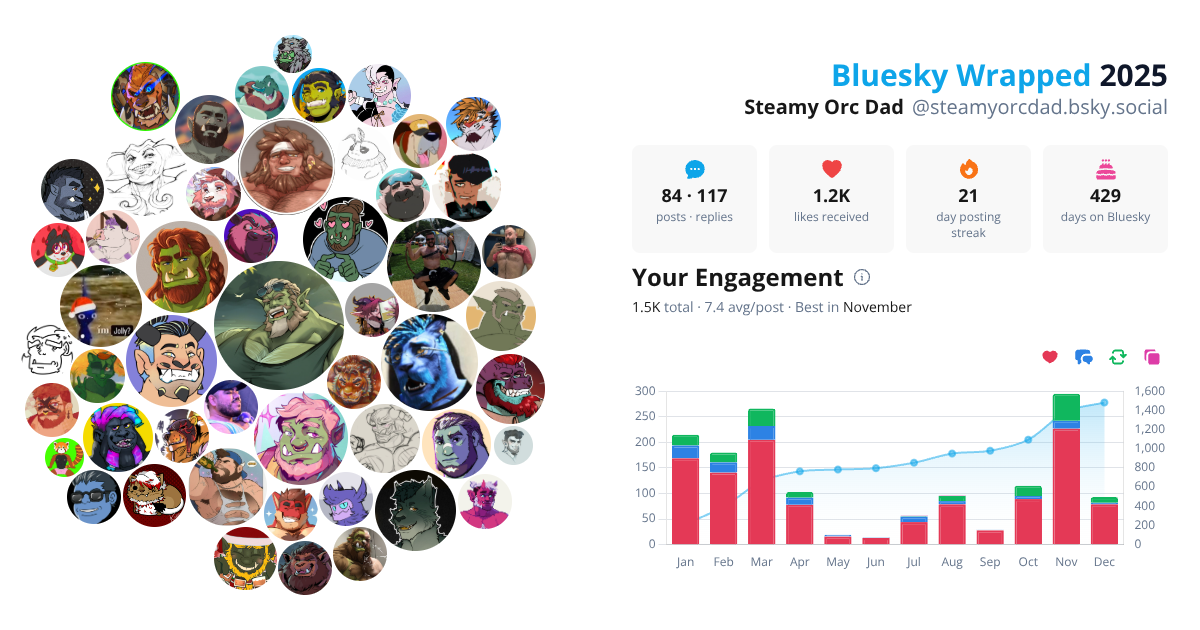 Your Bluesky Wrapped 2025 preview