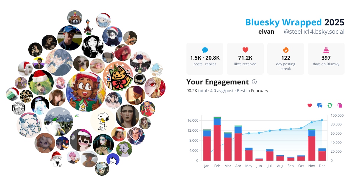 Your Bluesky Wrapped 2025 preview