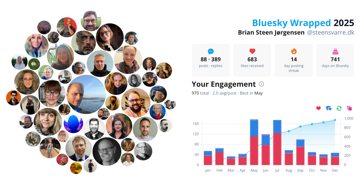 Your Bluesky Wrapped 2025 preview