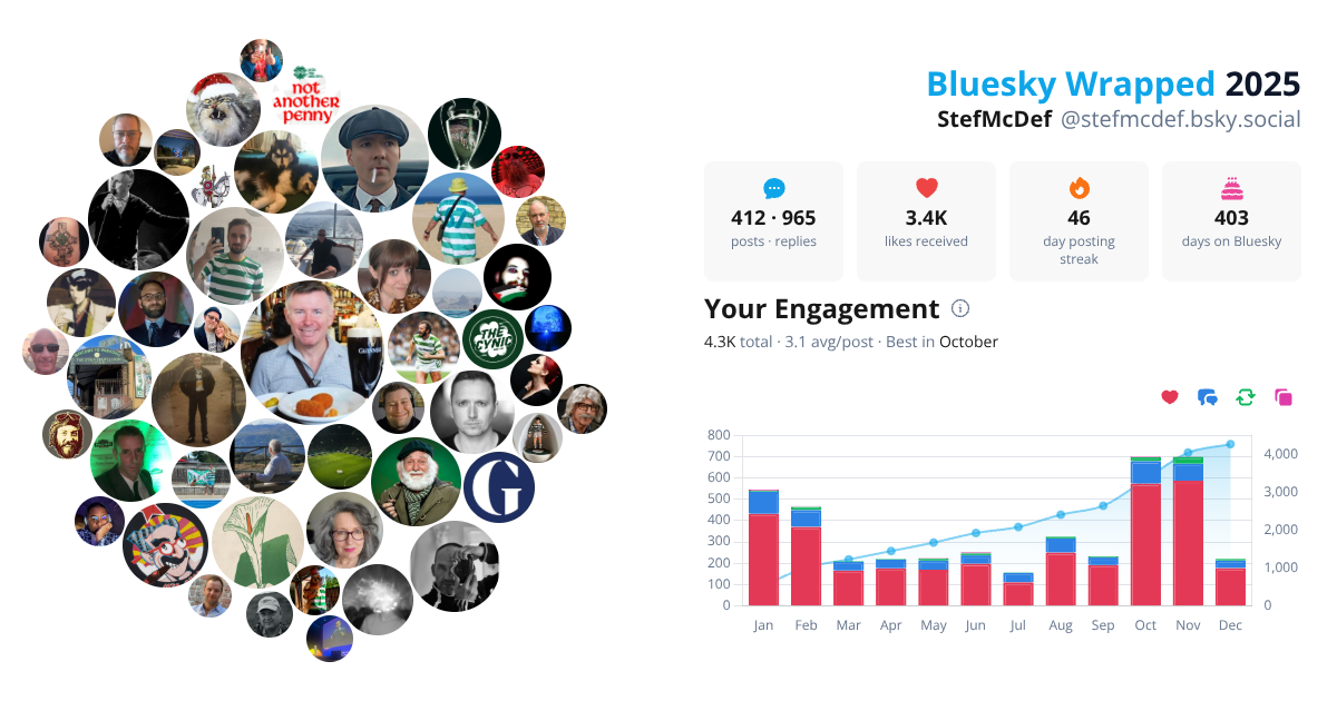 Your Bluesky Wrapped 2025 preview