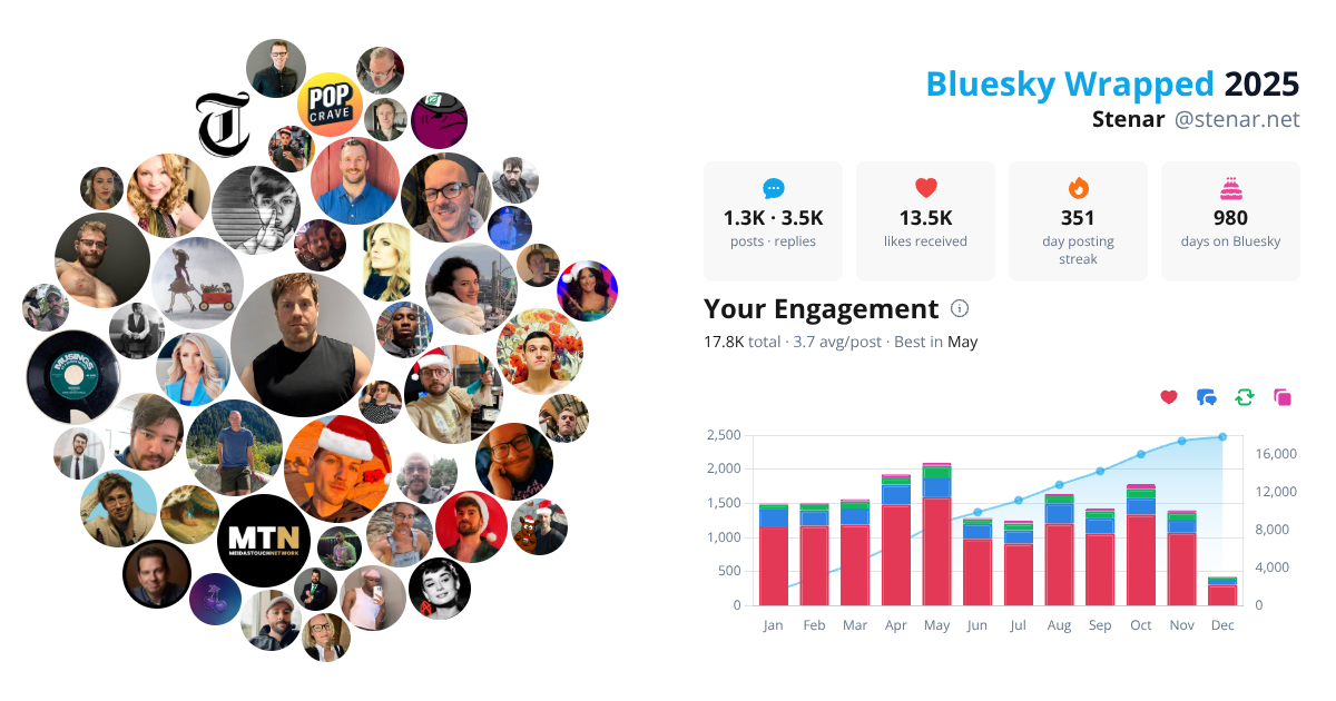 Your Bluesky Wrapped 2025 preview