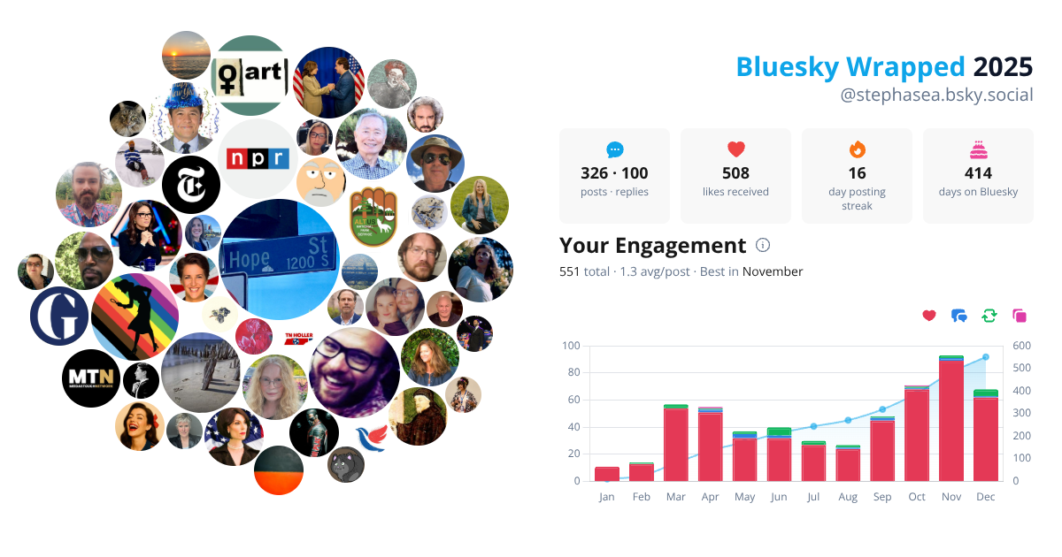 Your Bluesky Wrapped 2025 preview