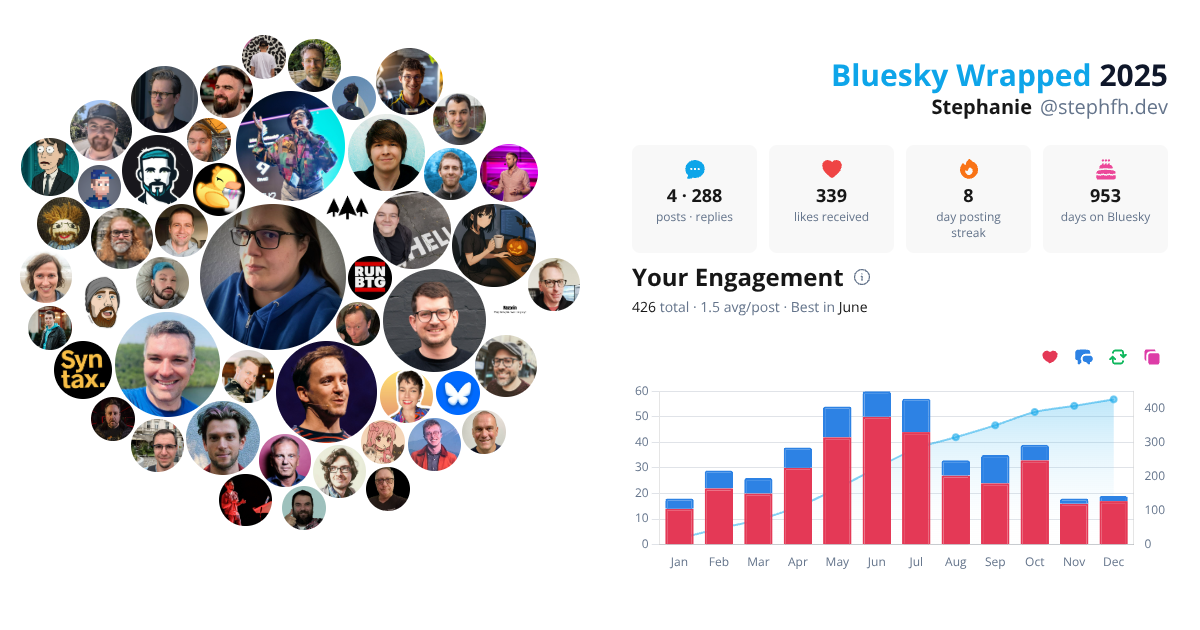 Your Bluesky Wrapped 2025 preview