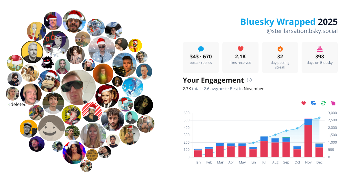 Your Bluesky Wrapped 2025 preview