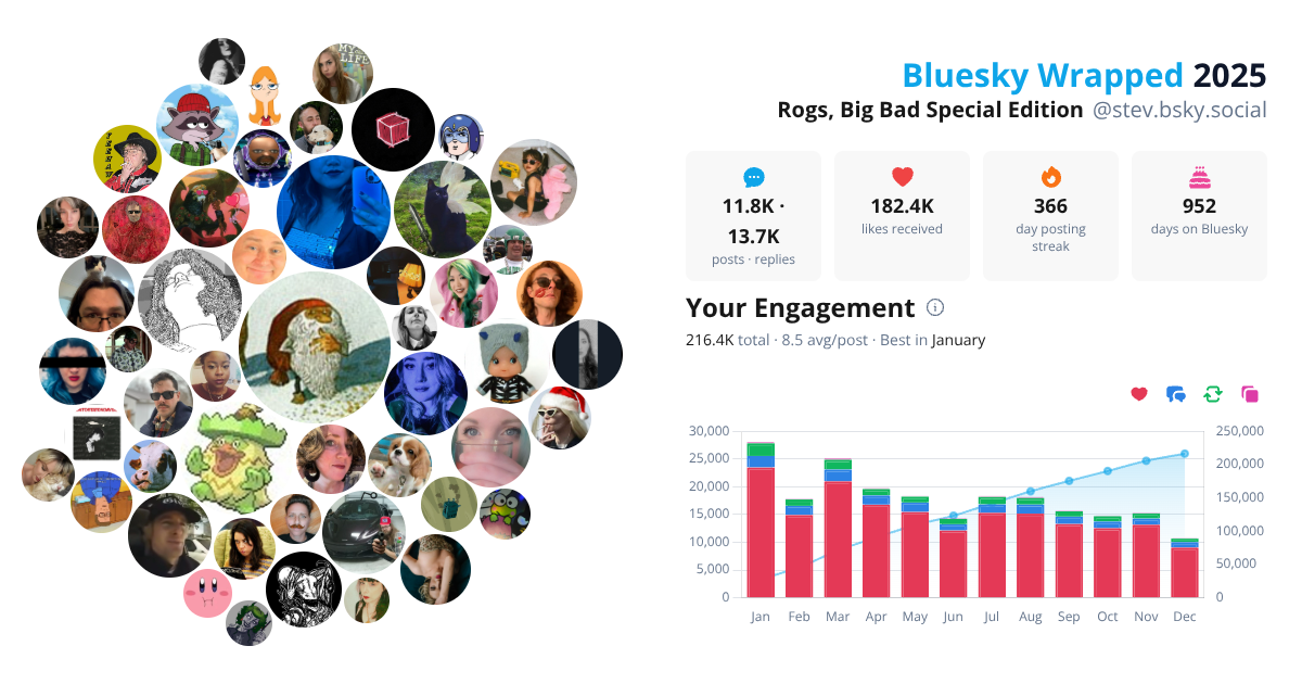 Your Bluesky Wrapped 2025 preview