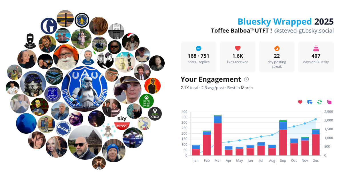 Your Bluesky Wrapped 2025 preview