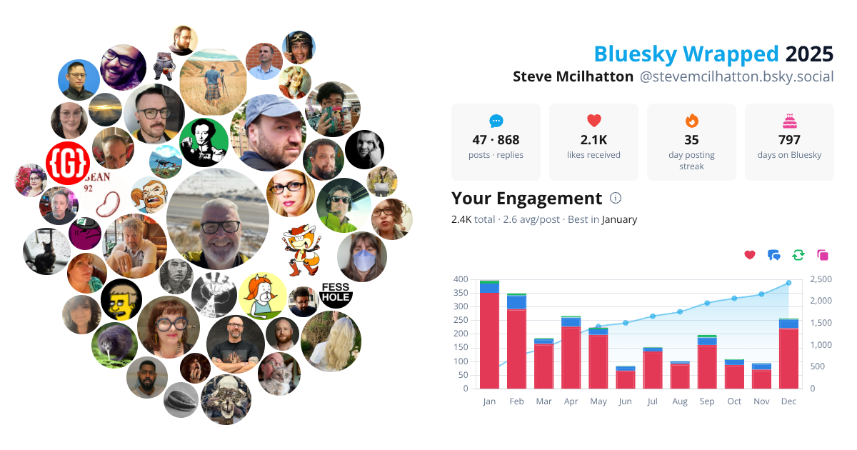 Your Bluesky Wrapped 2025 preview