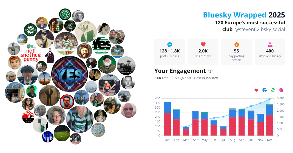 Your Bluesky Wrapped 2025 preview