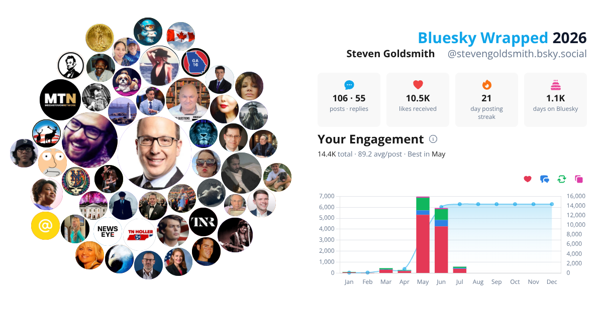 Your Bluesky Wrapped 2026 preview