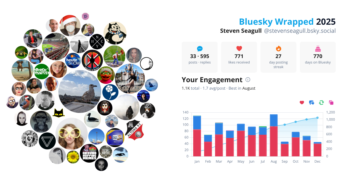 Your Bluesky Wrapped 2025 preview