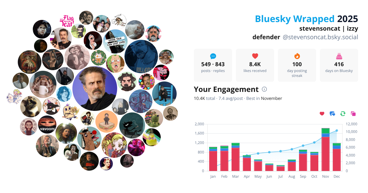Your Bluesky Wrapped 2025 preview