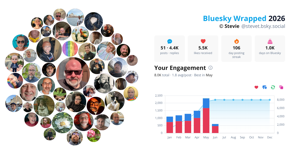 Your Bluesky Wrapped 2026 preview