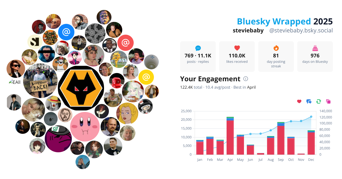 Your Bluesky Wrapped 2025 preview