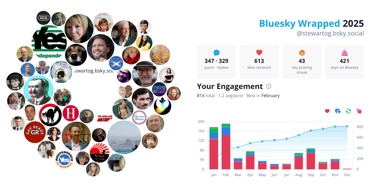 Your Bluesky Wrapped 2025 preview