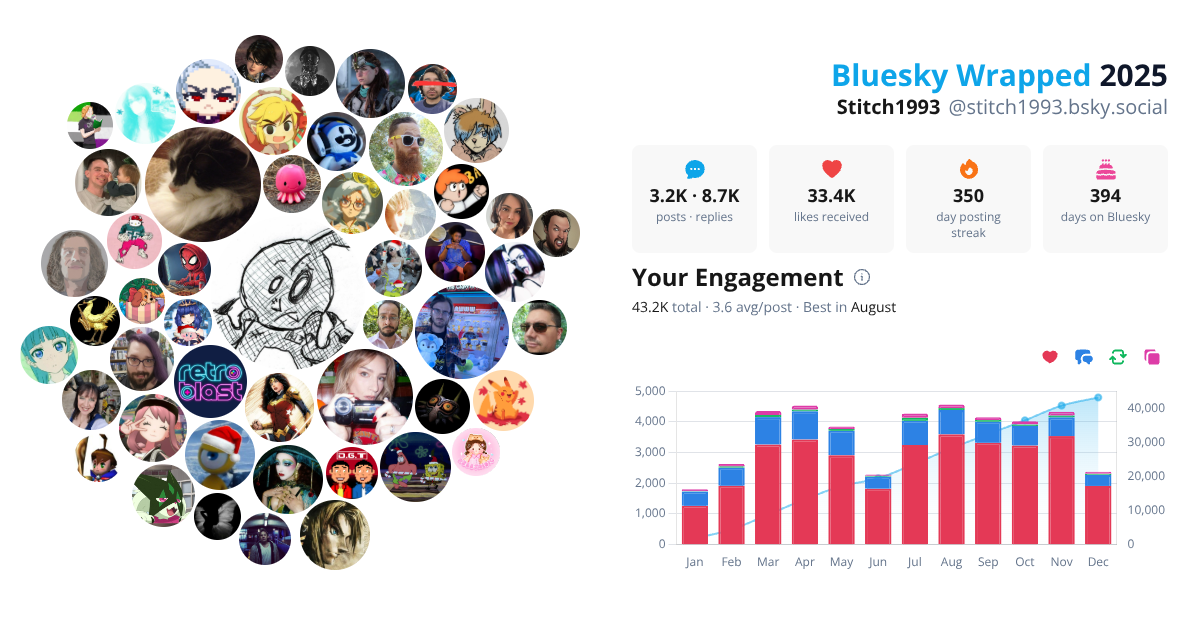 Your Bluesky Wrapped 2025 preview