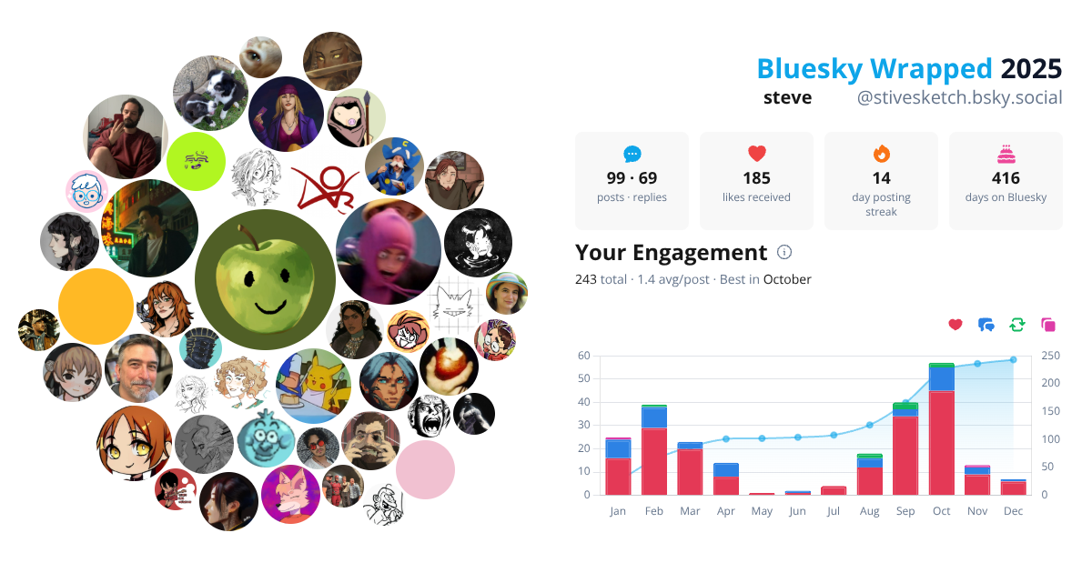 Your Bluesky Wrapped 2025 preview