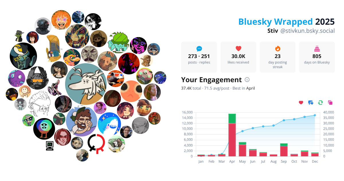Your Bluesky Wrapped 2025 preview