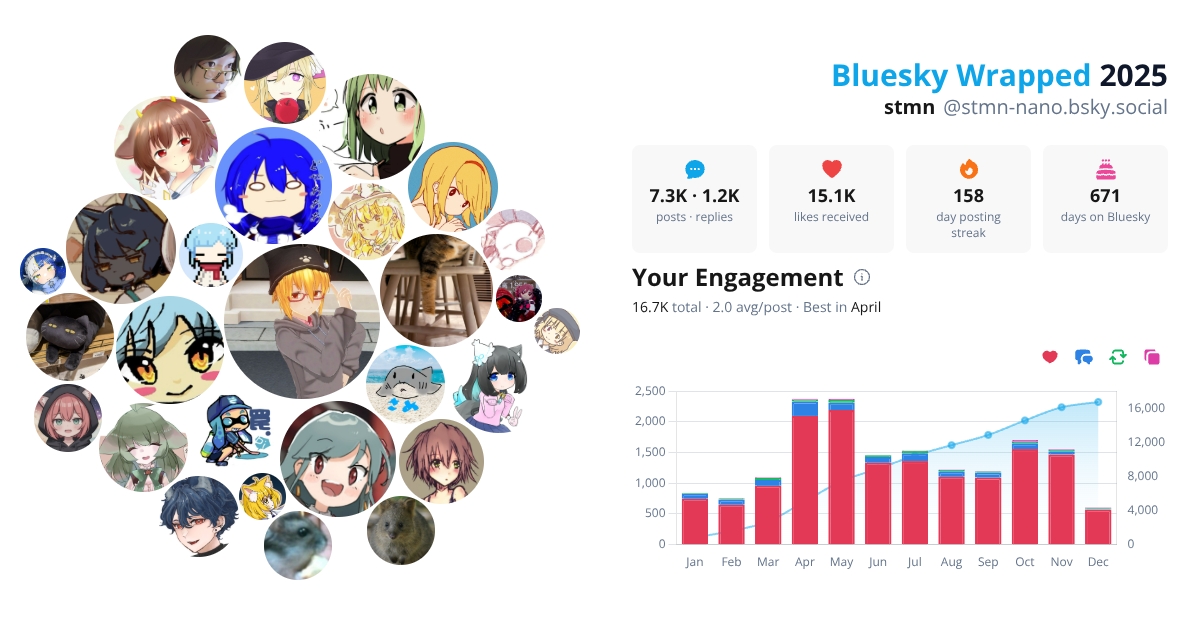 Your Bluesky Wrapped 2025 preview