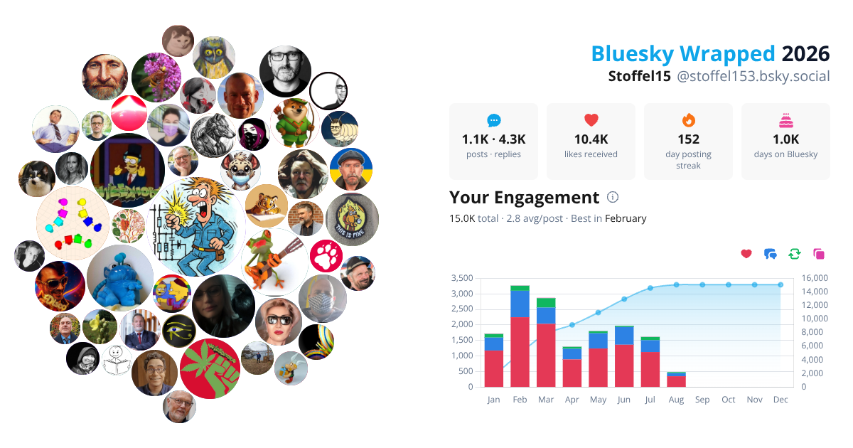 Your Bluesky Wrapped 2026 preview