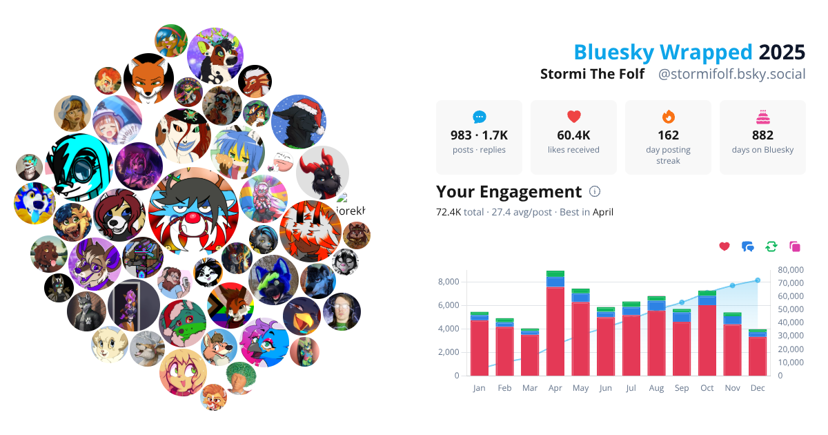 Your Bluesky Wrapped 2025 preview