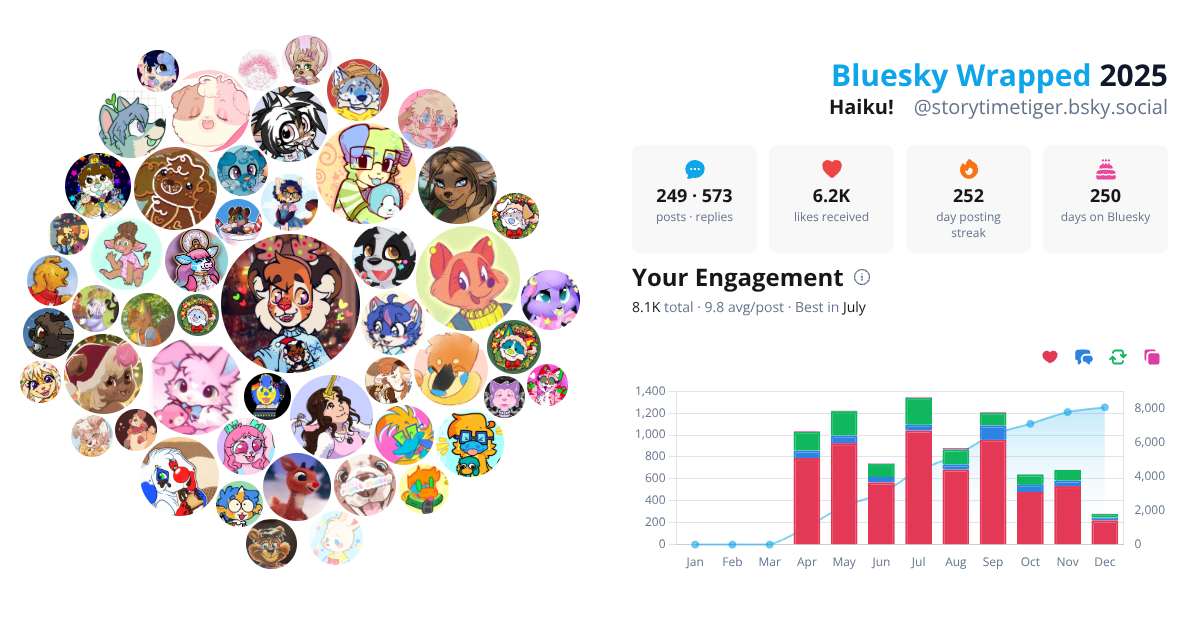 Your Bluesky Wrapped 2025 preview