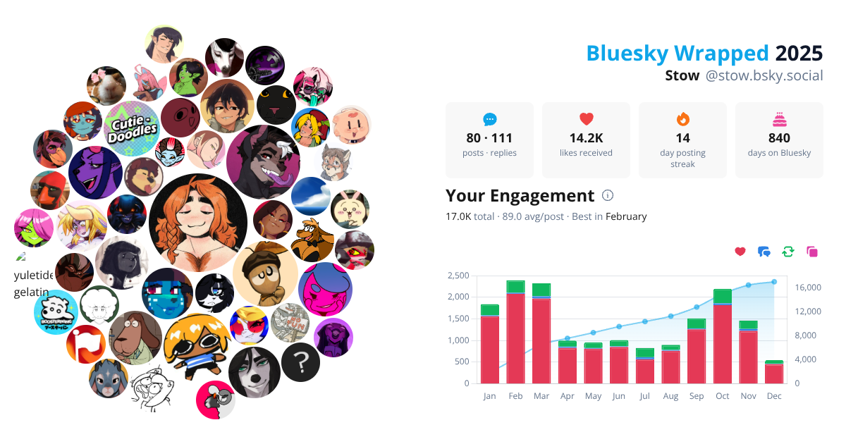 Your Bluesky Wrapped 2025 preview