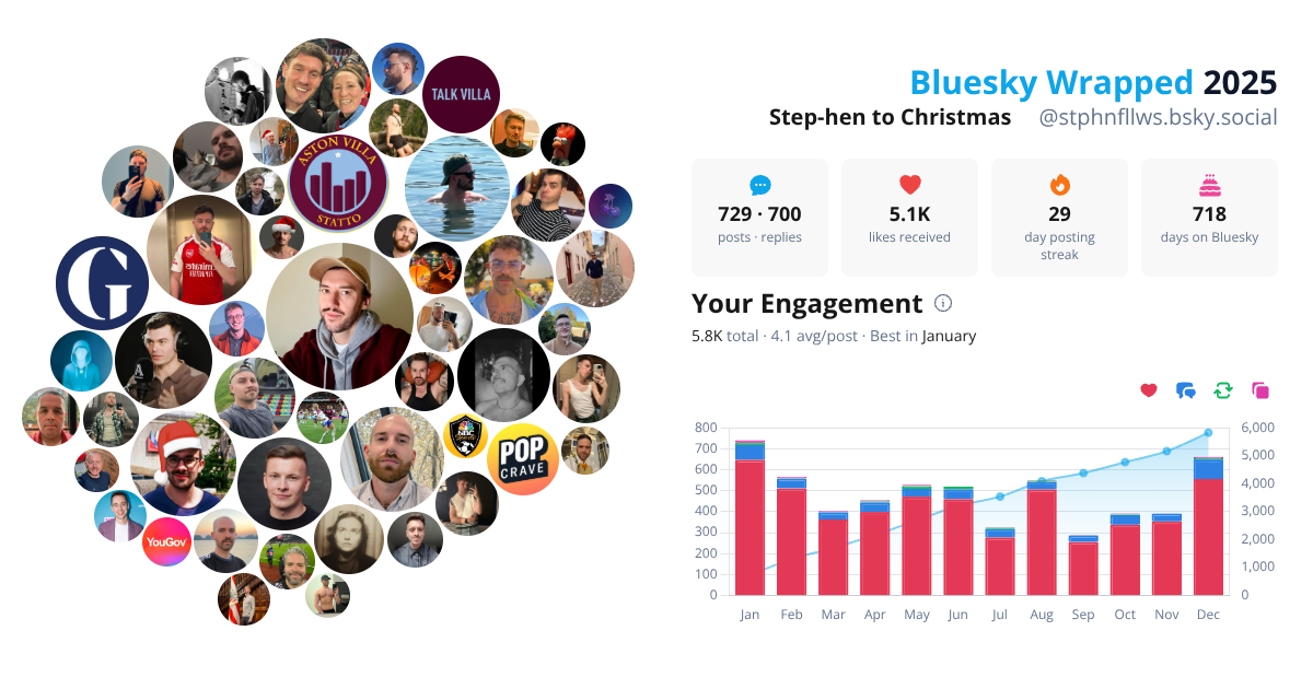 Your Bluesky Wrapped 2025 preview