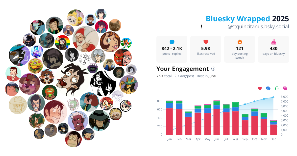 Your Bluesky Wrapped 2025 preview