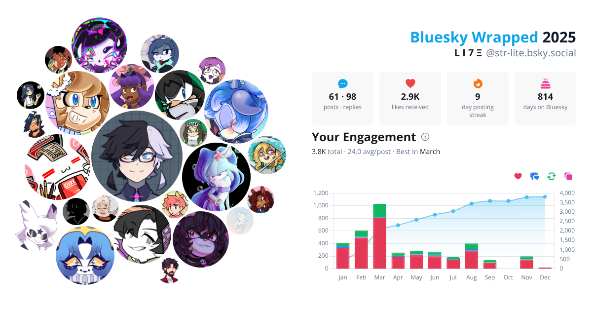 Your Bluesky Wrapped 2025 preview