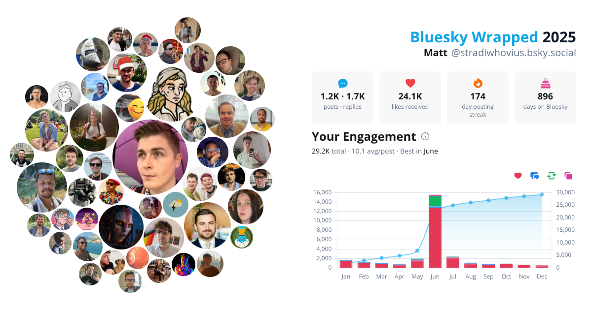 Your Bluesky Wrapped 2025 preview