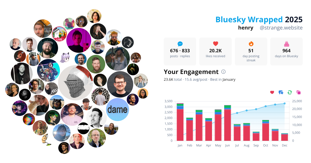 Your Bluesky Wrapped 2025 preview