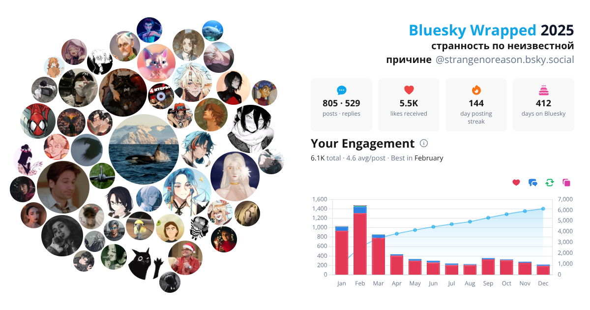 Your Bluesky Wrapped 2025 preview