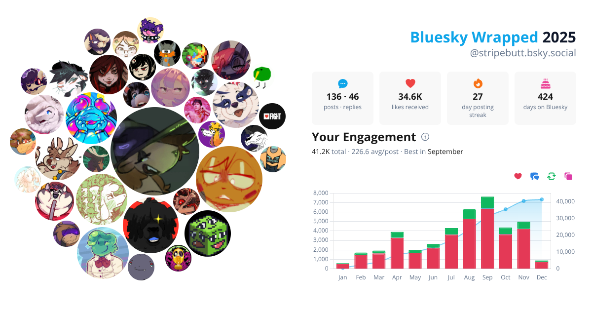 Your Bluesky Wrapped 2025 preview