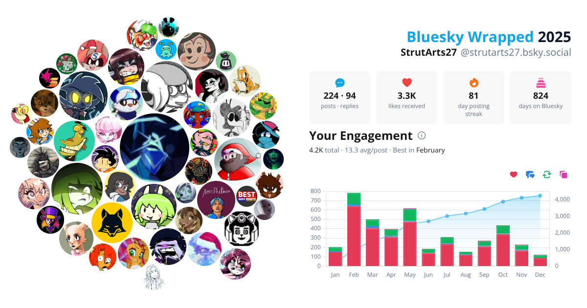 Your Bluesky Wrapped 2025 preview