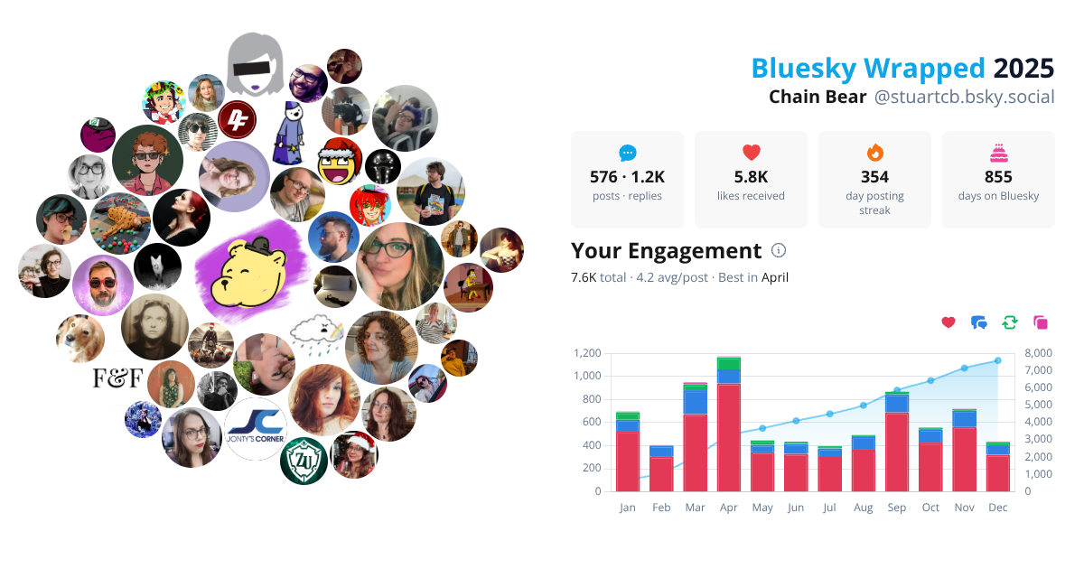 Your Bluesky Wrapped 2025 preview