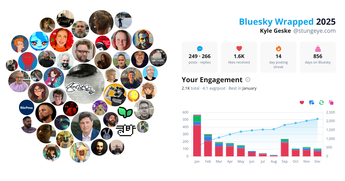 Your Bluesky Wrapped 2025 preview