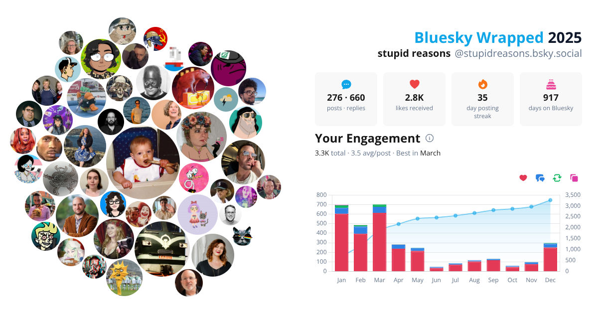 Your Bluesky Wrapped 2025 preview
