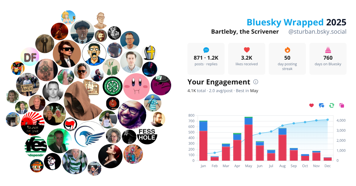 Your Bluesky Wrapped 2025 preview