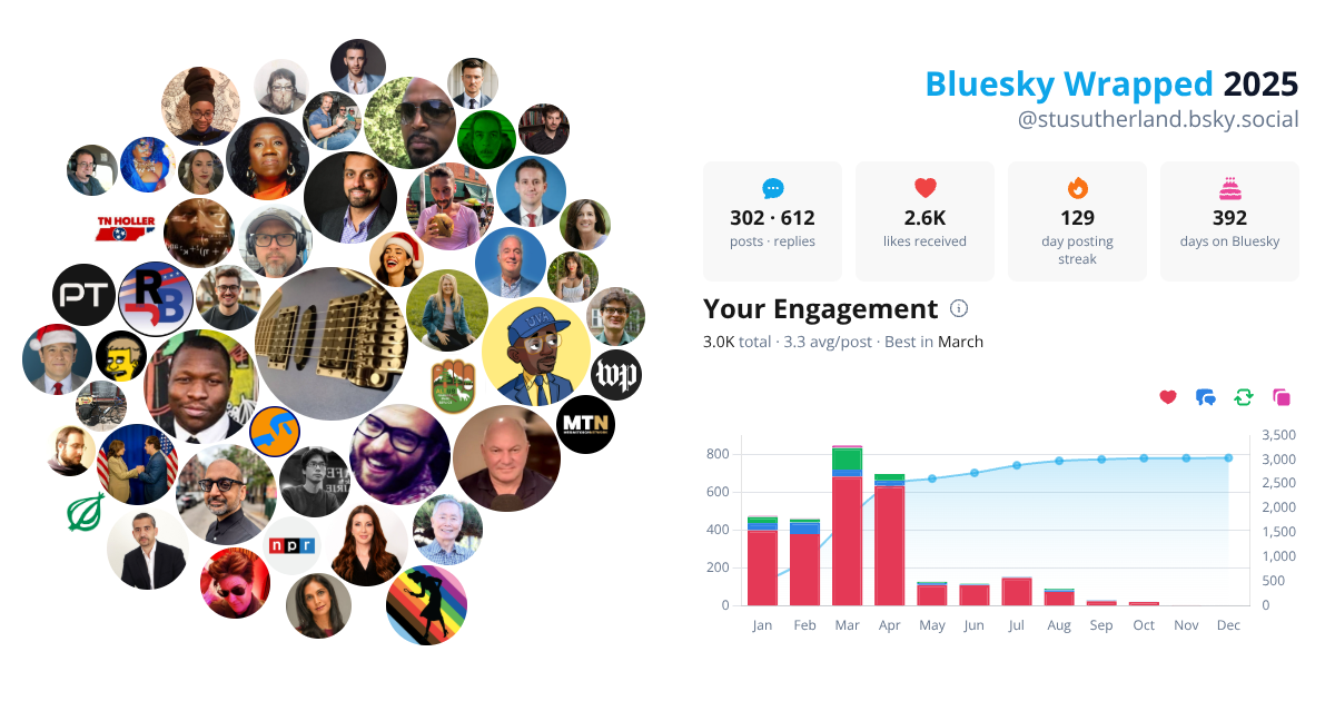 Your Bluesky Wrapped 2025 preview