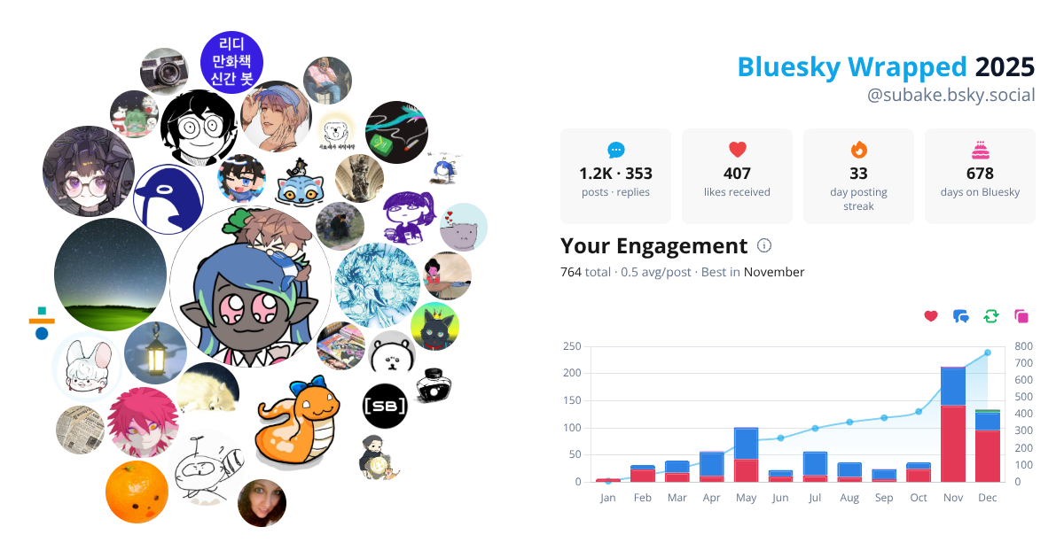 Your Bluesky Wrapped 2025 preview