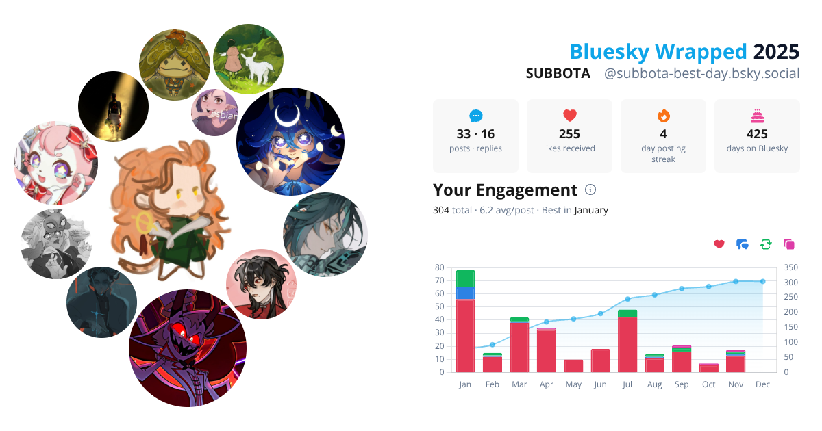 Your Bluesky Wrapped 2025 preview