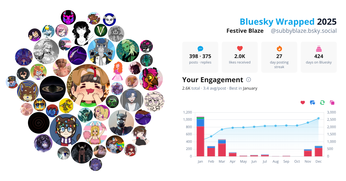 Your Bluesky Wrapped 2025 preview
