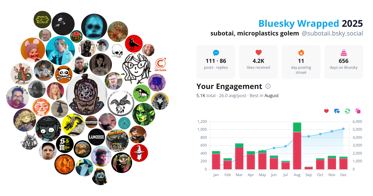 Your Bluesky Wrapped 2025 preview