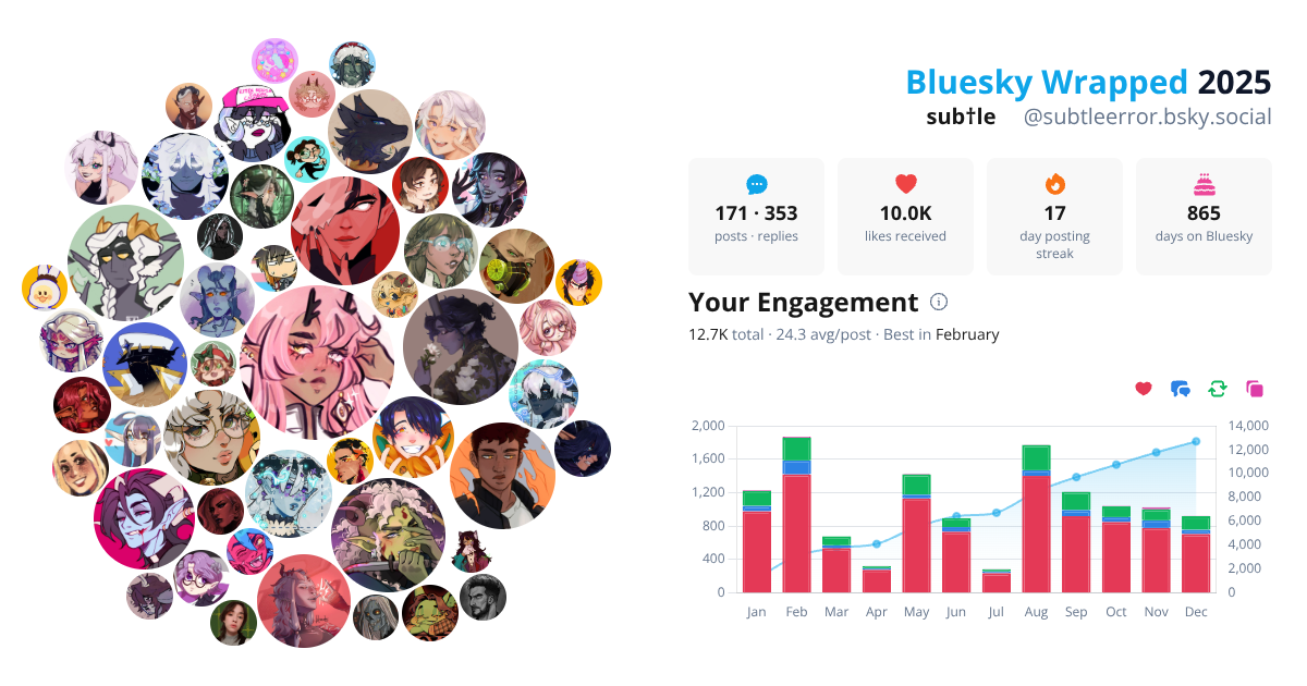 Your Bluesky Wrapped 2025 preview