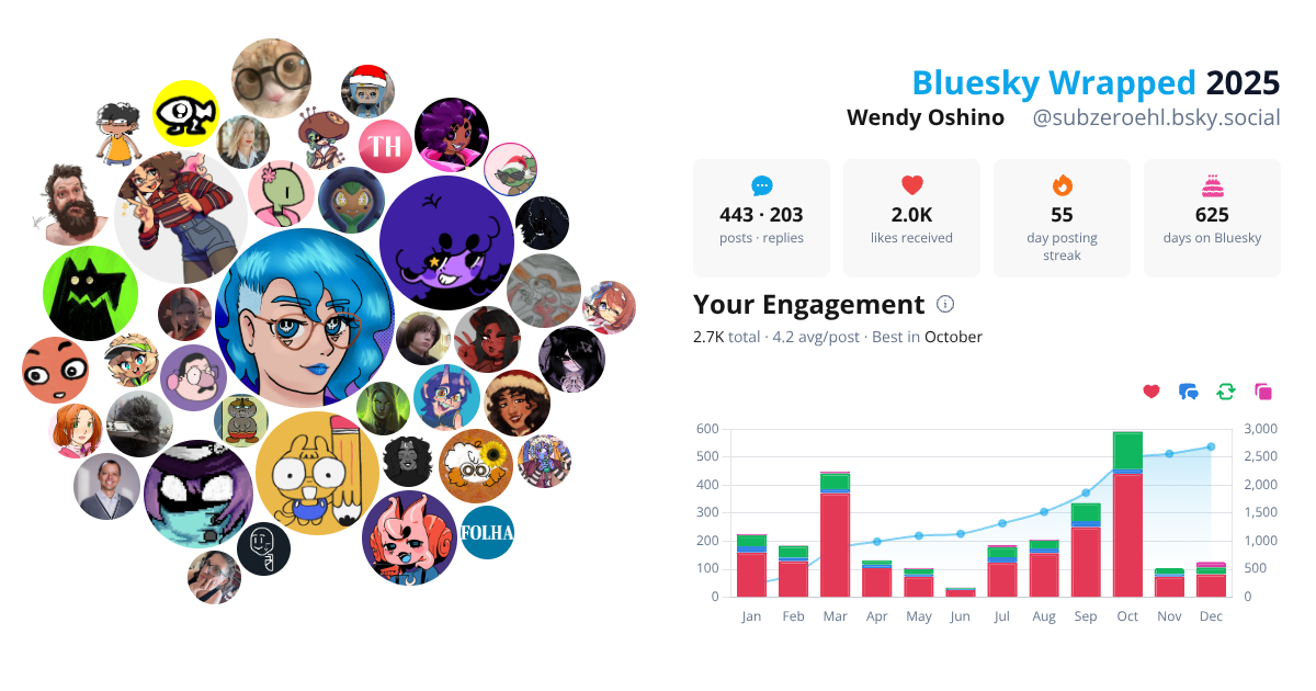 Your Bluesky Wrapped 2025 preview